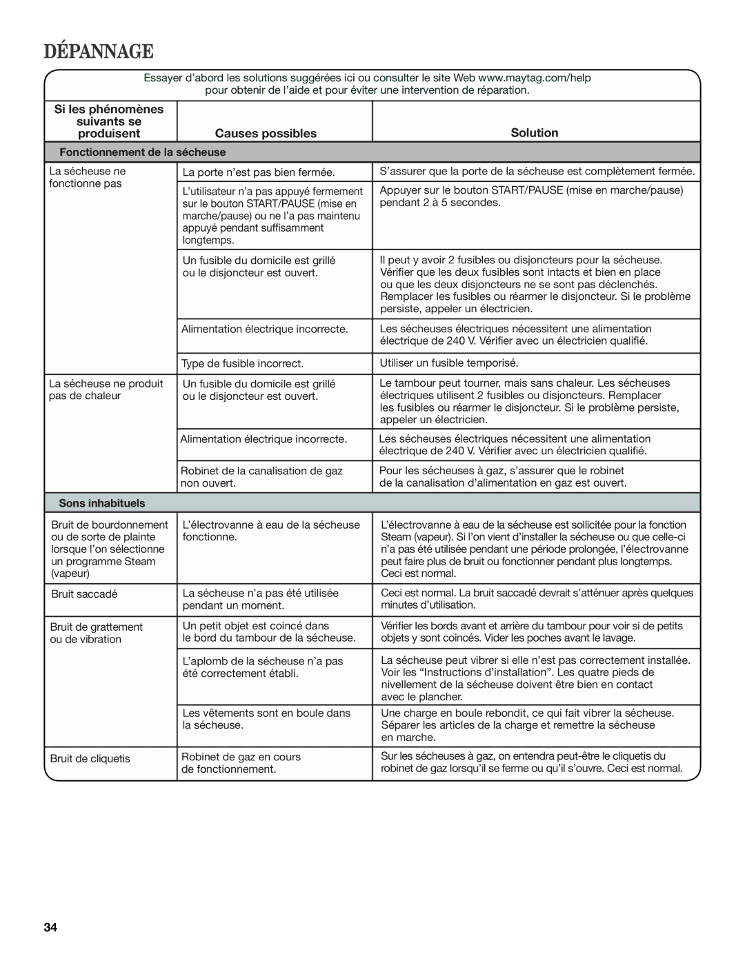 Maytag W10385090A, W10385091A - SP manual Dépannage, Fonctionnement de la sécheuse, Sons inhabituels 