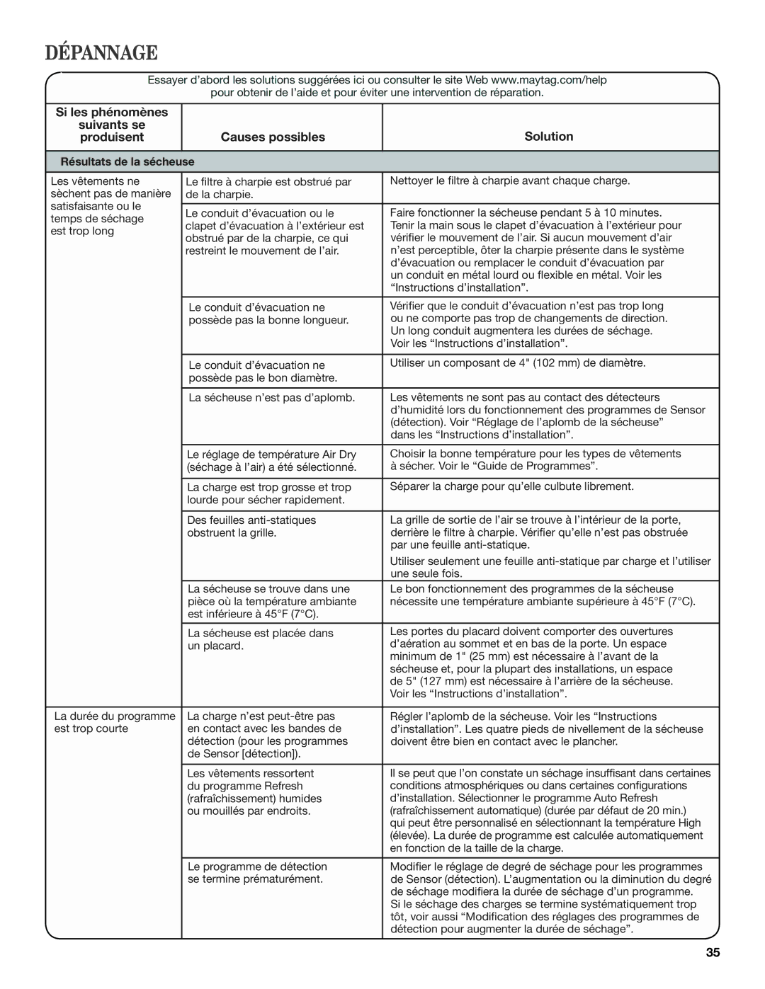 Maytag W10385091A - SP, W10385090A manual Résultats de la sécheuse 