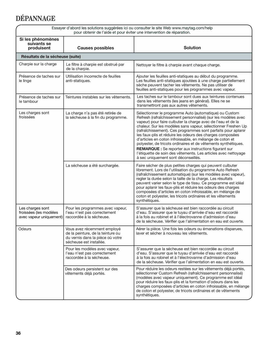 Maytag W10385090A, W10385091A - SP manual Résultats de la sécheuse suite 