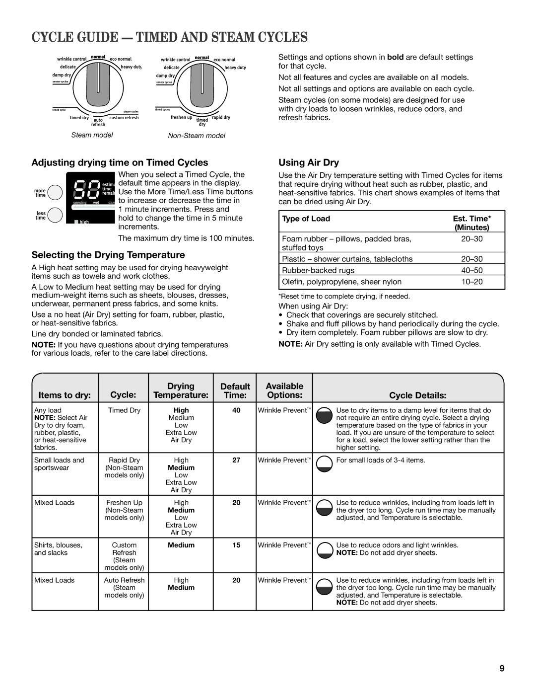 Maytag W10385091A - SP manual Cycle Guide Timed and Steam Cycles, Cycle Drying Default Available Items to dry, Temperature 