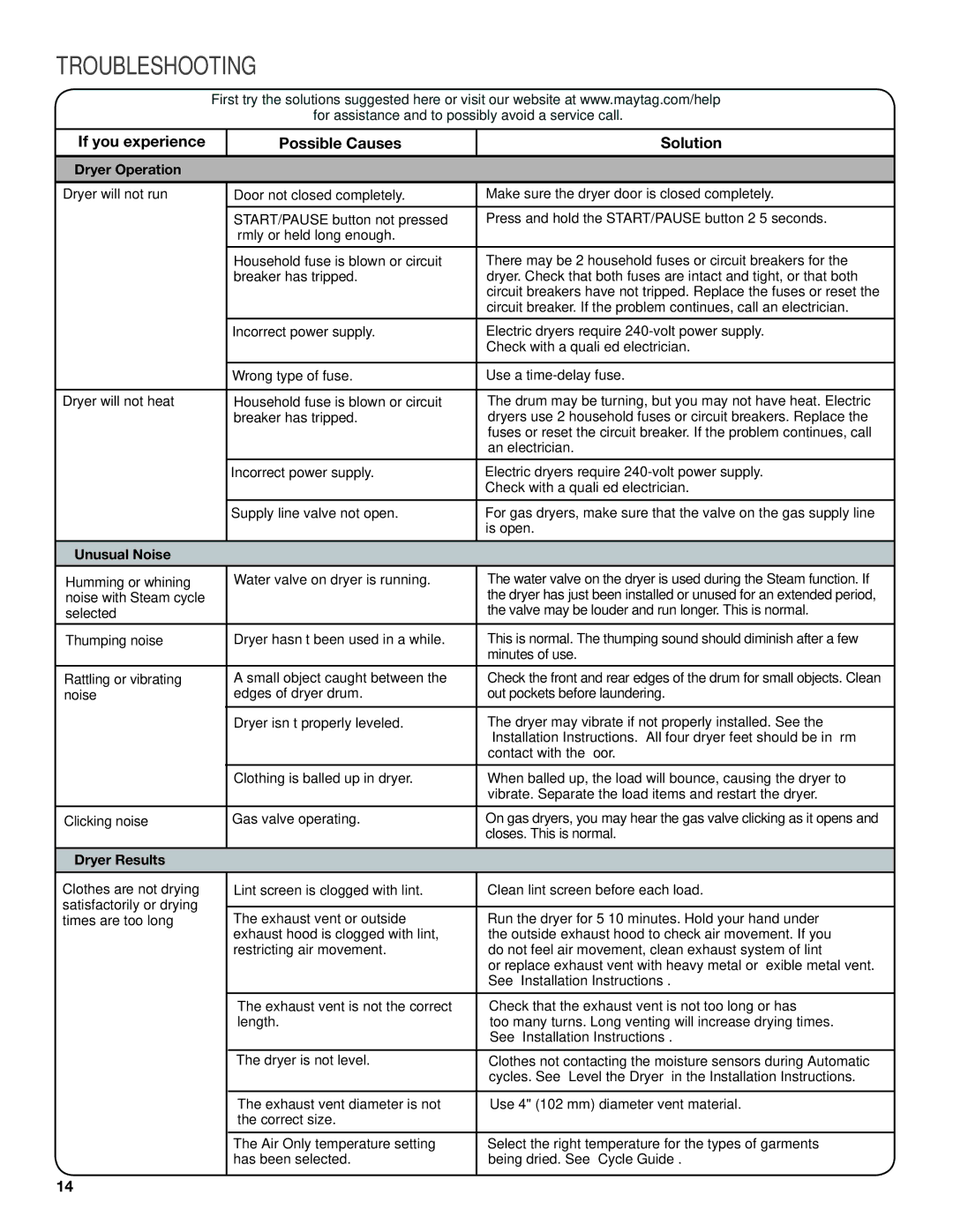 Maytag W10388781A-SP warranty Troubleshooting, If you experience Possible Causes Solution, Dryer Operation, Unusual Noise 