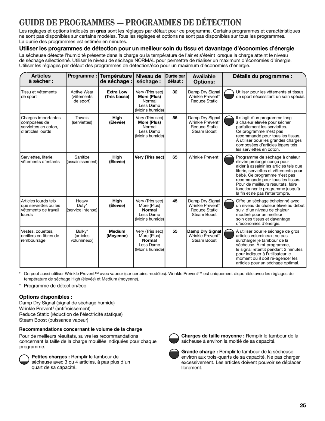 Maytag W10388780A Guide DE Programmes Programmes DE Détection, Articles, Température Niveau de, Options disponibles 