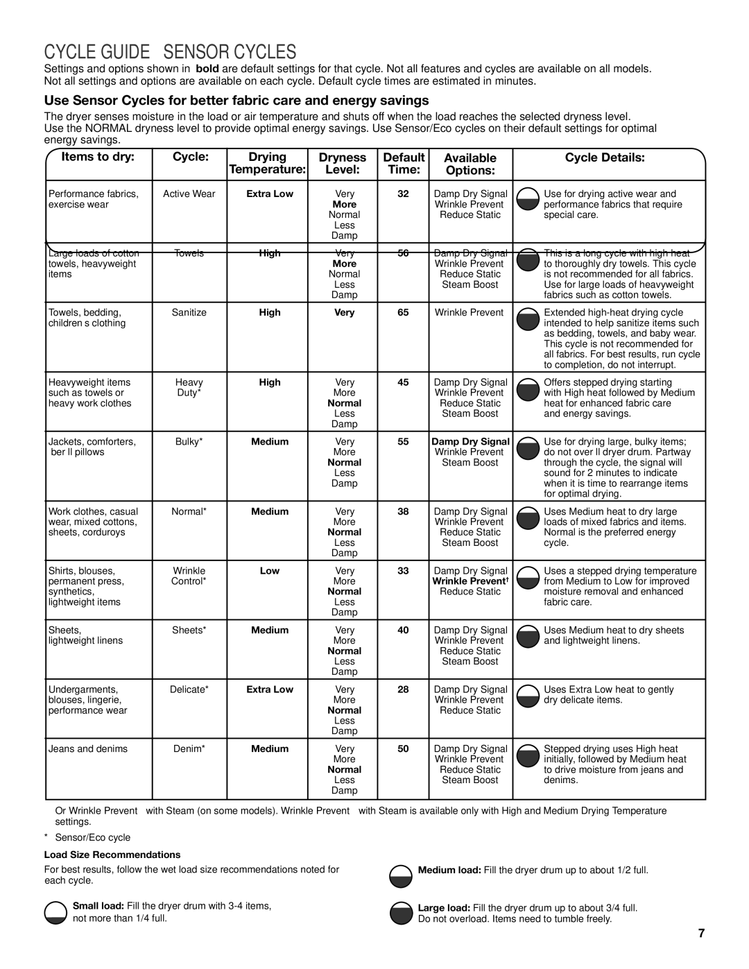 Maytag W10388780A, W10388781A-SP warranty Cycle Guide Sensor Cycles, Options, Temperature Level Time 