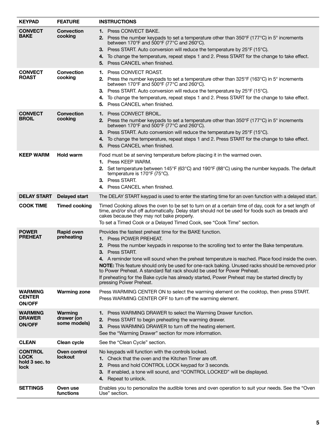 Maytag W10392923C Keypad Feature Instructions Convect, Roast, Keep Warm, Delay Start, Cook Time, Power, Preheat, Warming 