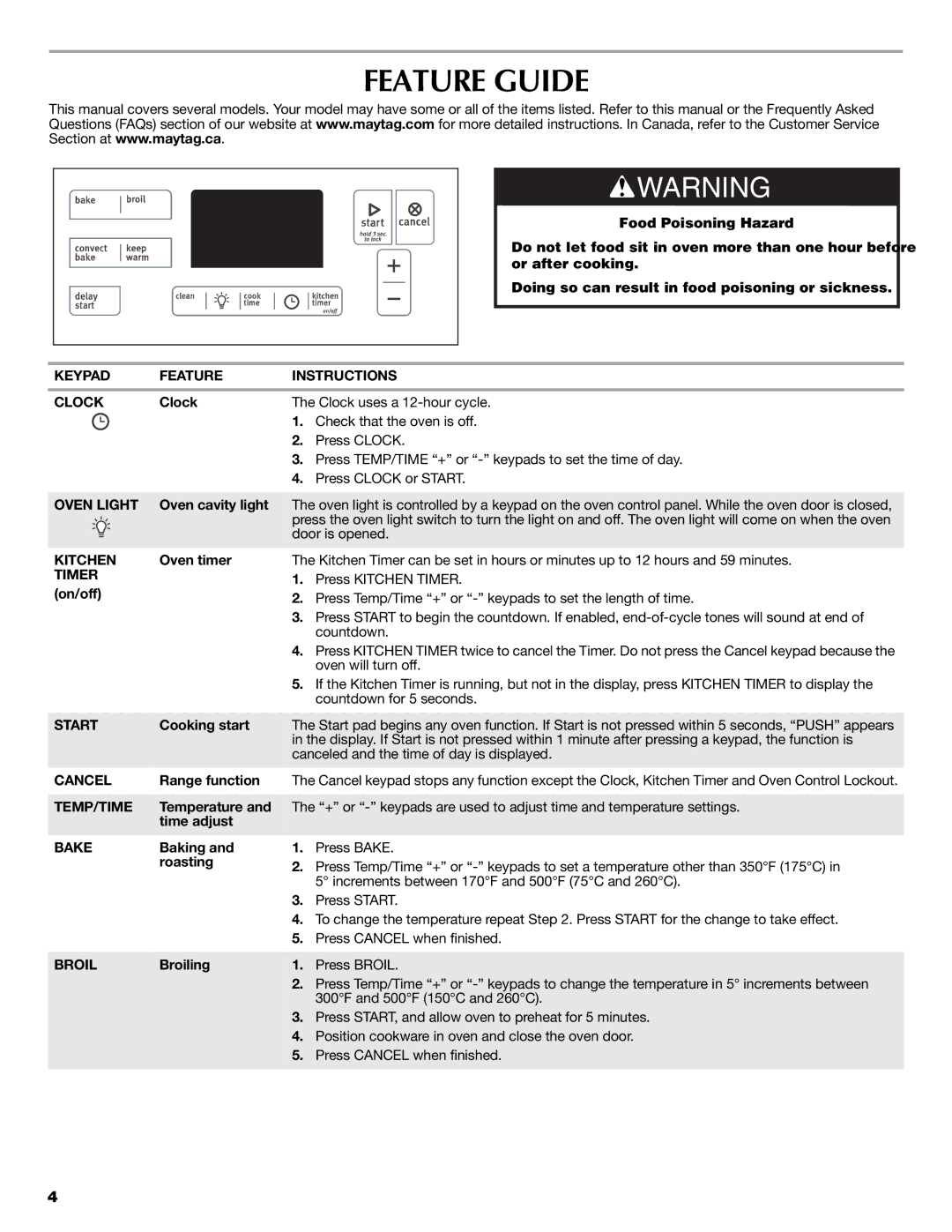 Maytag W10399029B warranty Feature Guide 