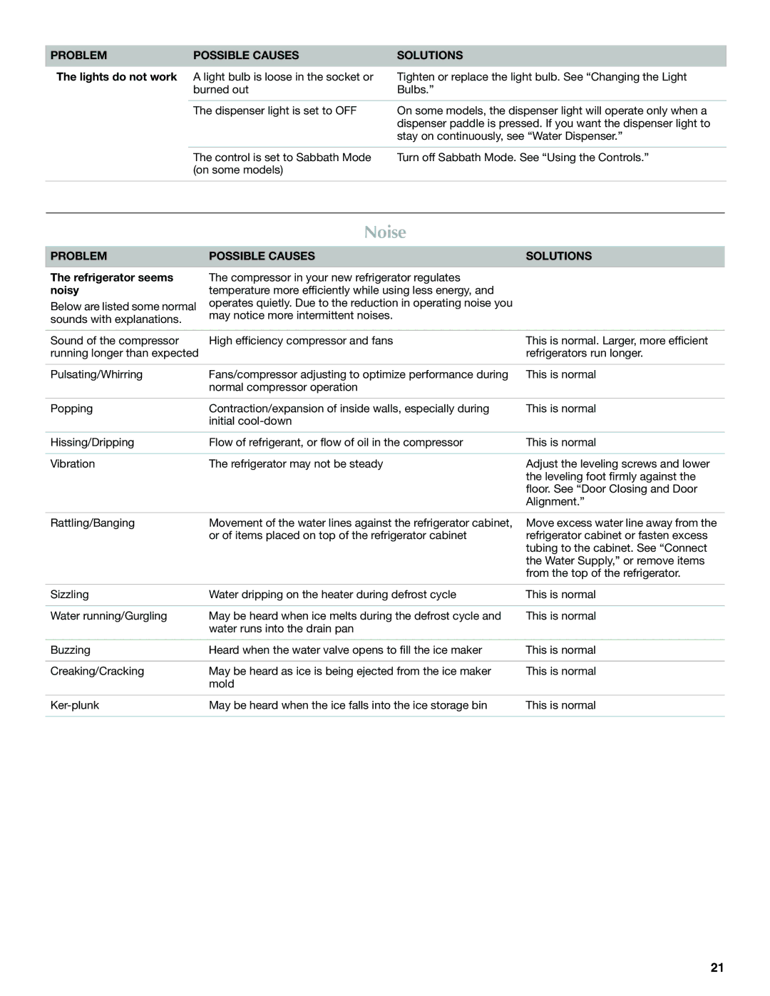 Maytag W10400978A installation instructions Noise, Refrigerator seems, Noisy 