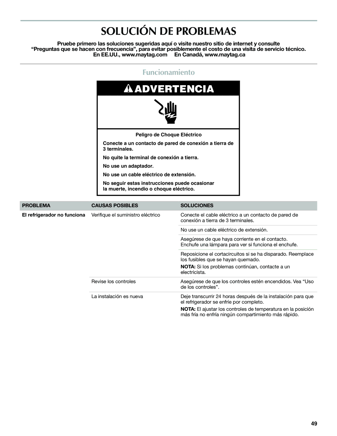 Maytag W10400978A Solución DE Problemas, Funcionamiento, Problema Causas Posibles Soluciones, El refrigerador no funciona 