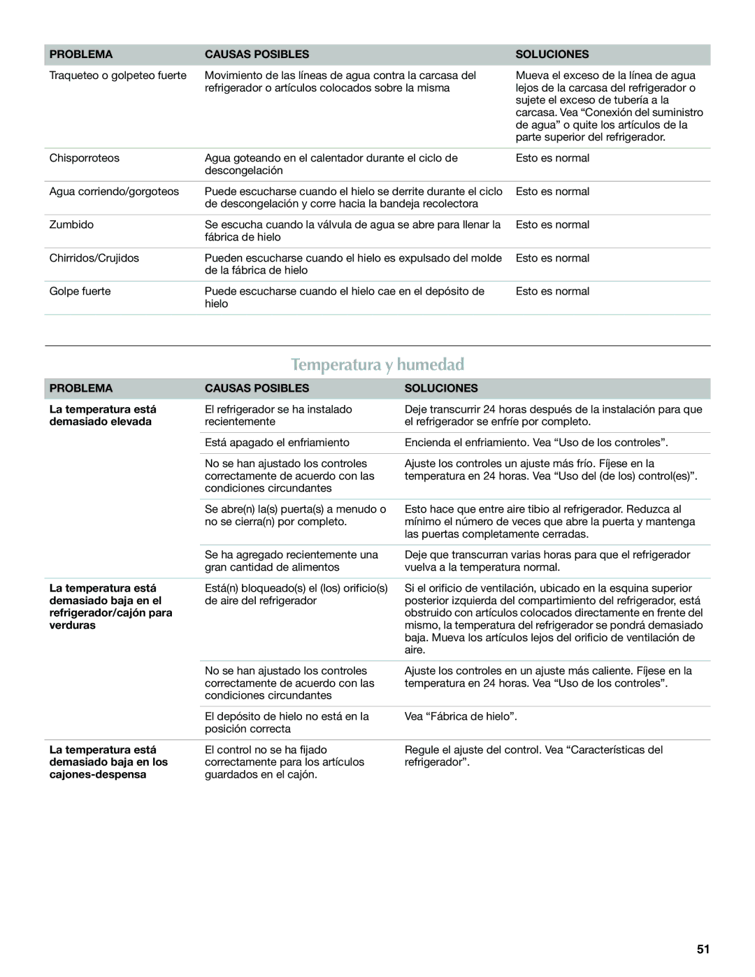 Maytag W10400978A installation instructions Temperatura y humedad, Problema Causas Posibles 