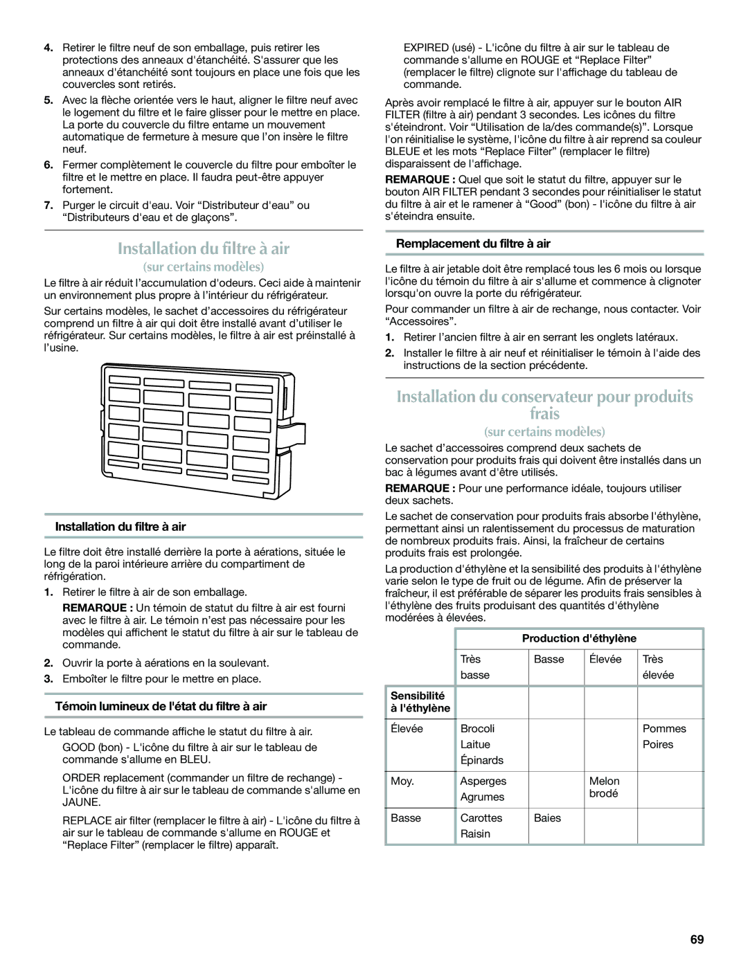 Maytag W10400978A installation instructions Installation du filtre à air, Frais, Témoin lumineux de létat du filtre à air 