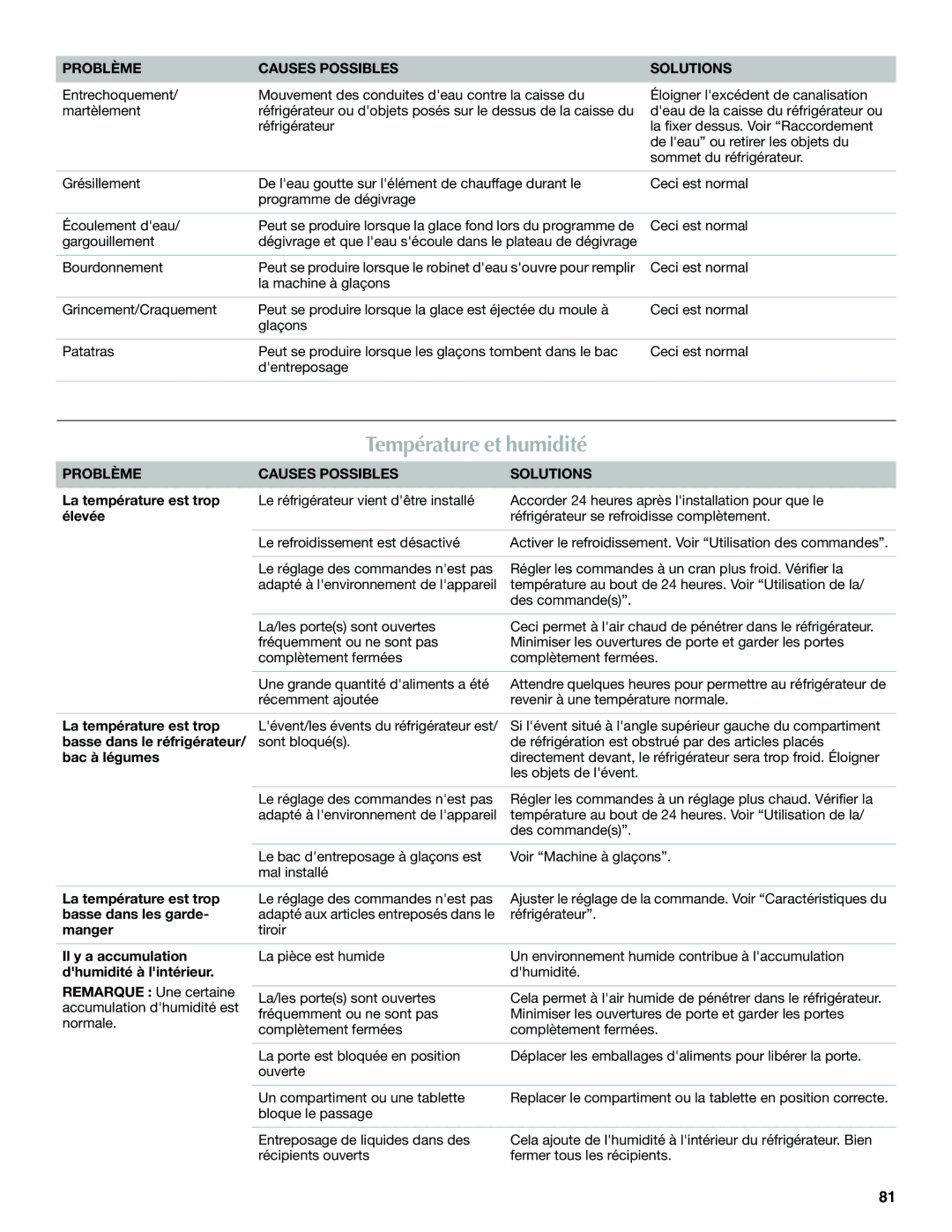 Maytag W10400978A installation instructions Température et humidité, Problème Causes Possibles 