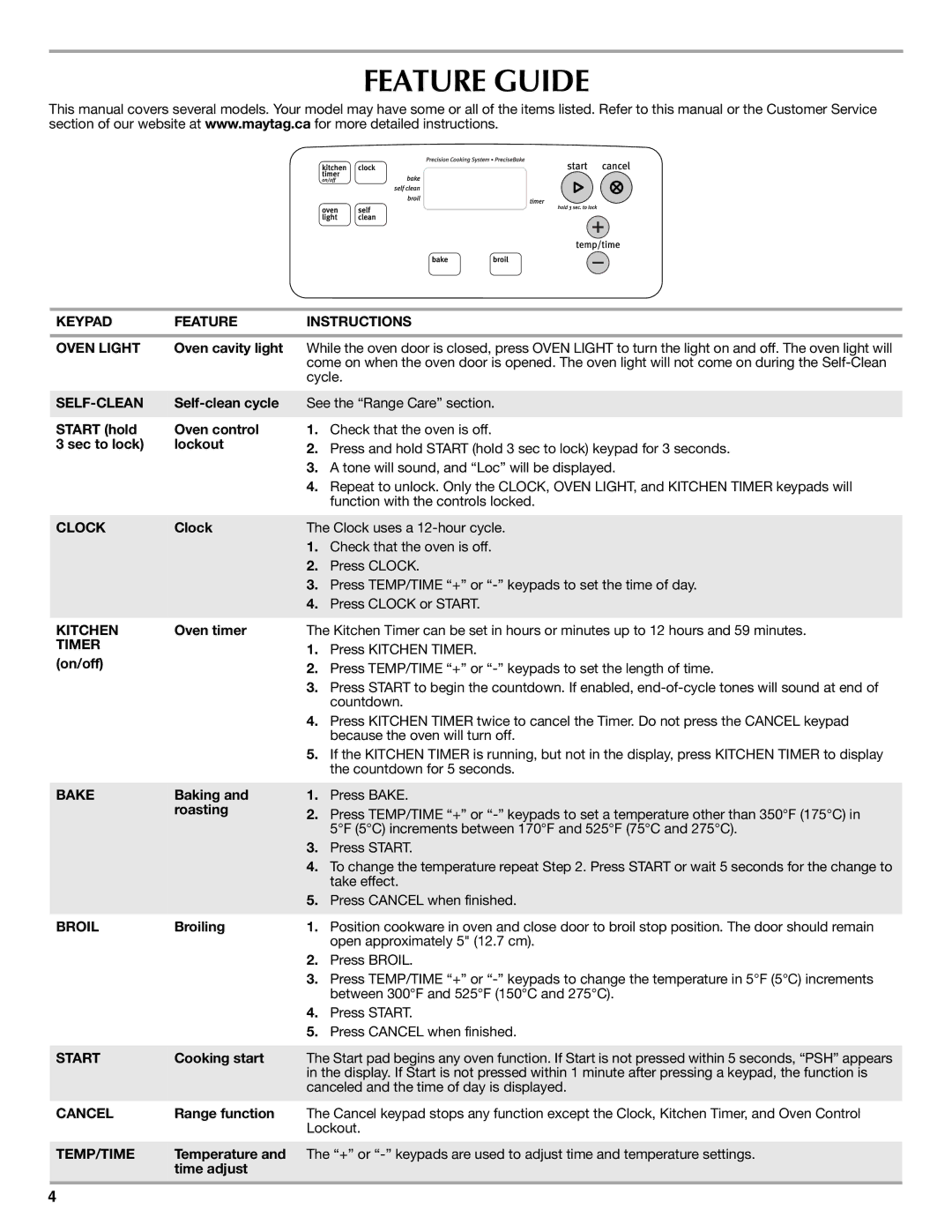 Maytag W10419390A warranty Feature Guide 