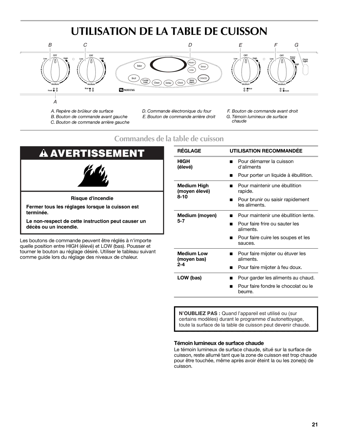 Maytag W10430917A Utilisation DE LA Table DE Cuisson, Commandes de la table de cuisson, Témoin lumineux de surface chaude 