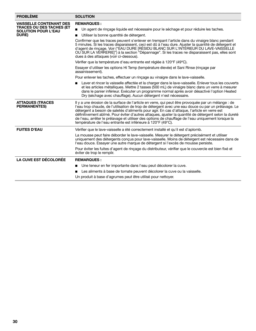 Maytag W10438305A Solution Pour Leau, Dure, Attaques Traces, Permanentes, Fuites Deau, LA Cuve EST Décolorée Remarques 