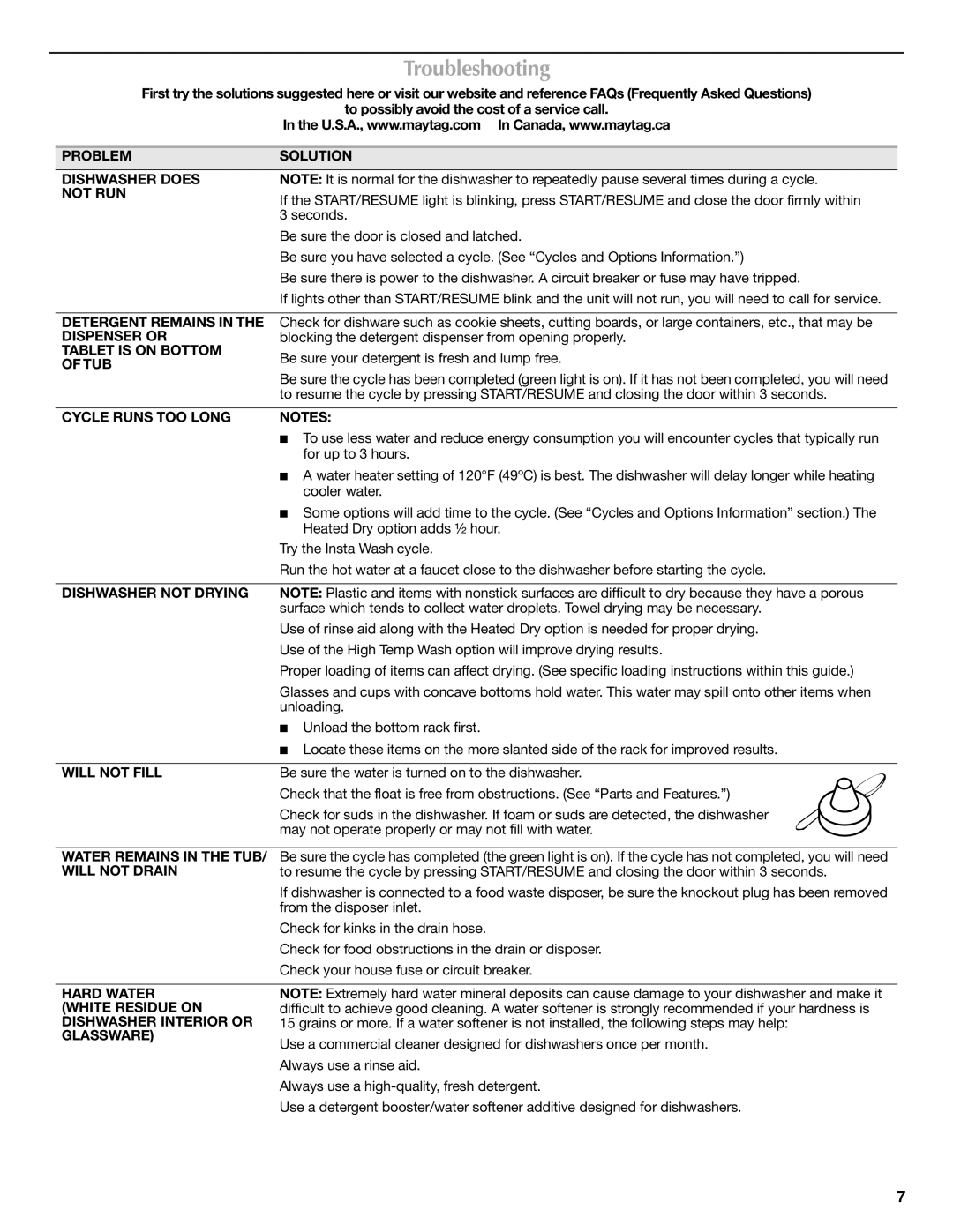 Maytag W10438305A warranty Troubleshooting 