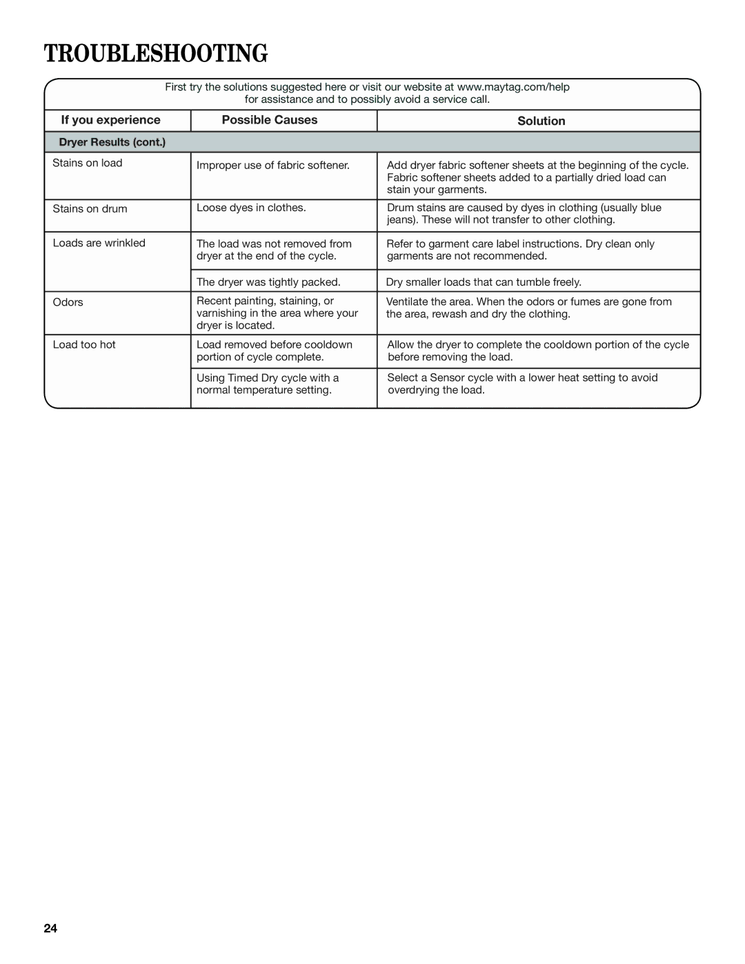 Maytag W10445417B manual Troubleshooting 