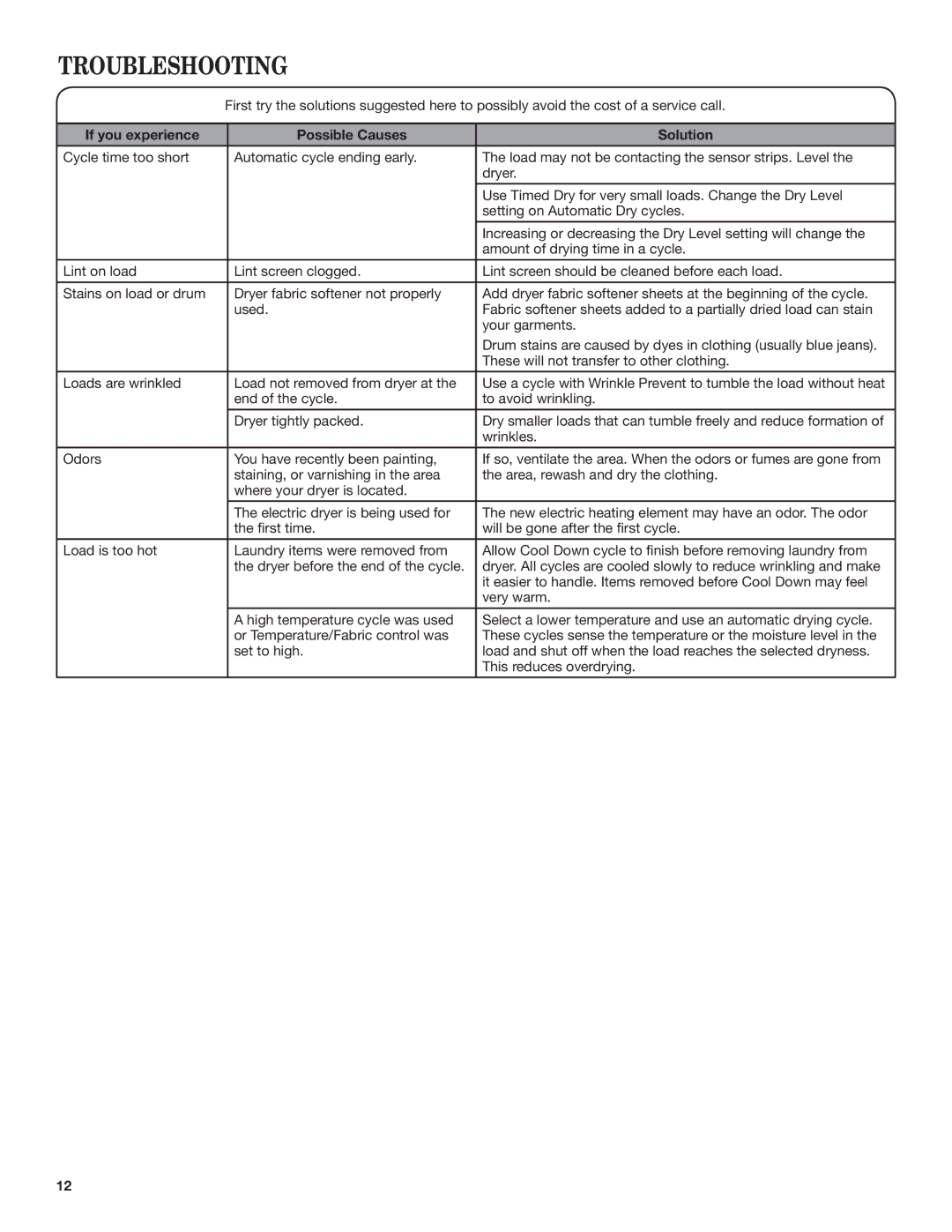 Maytag W10454277C specifications Troubleshooting 