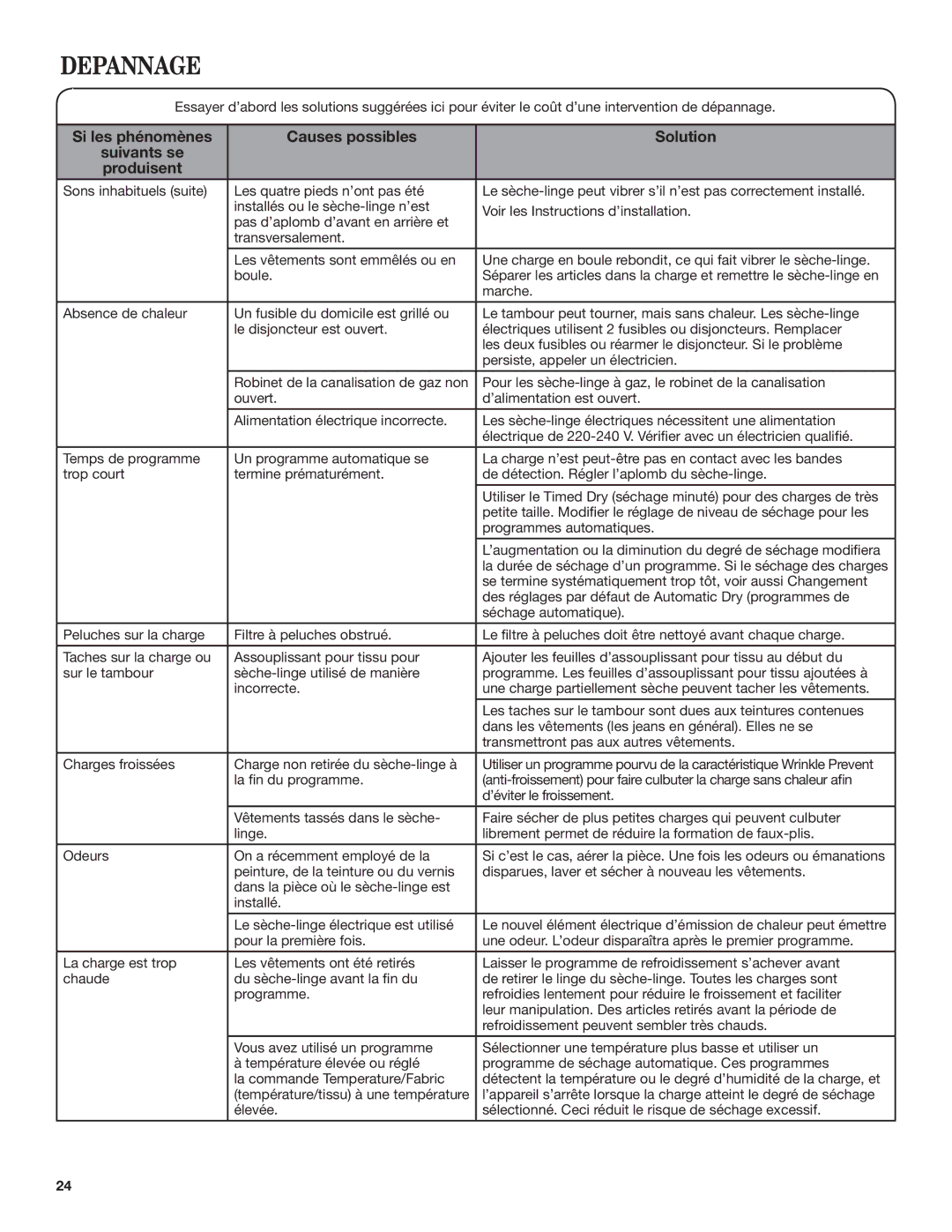 Maytag W10454277C specifications Se termine systématiquement trop tôt, voir aussi Changement 