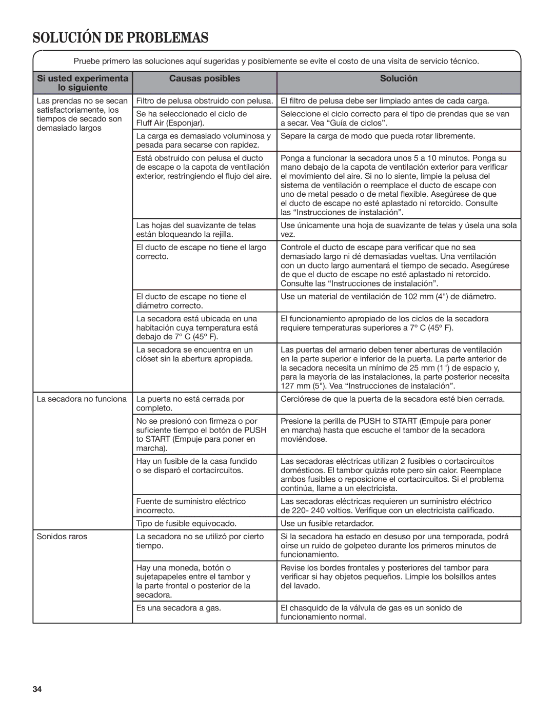 Maytag W10454277C specifications Solución DE Problemas, Si usted experimenta Causas posibles Solución Lo siguiente 