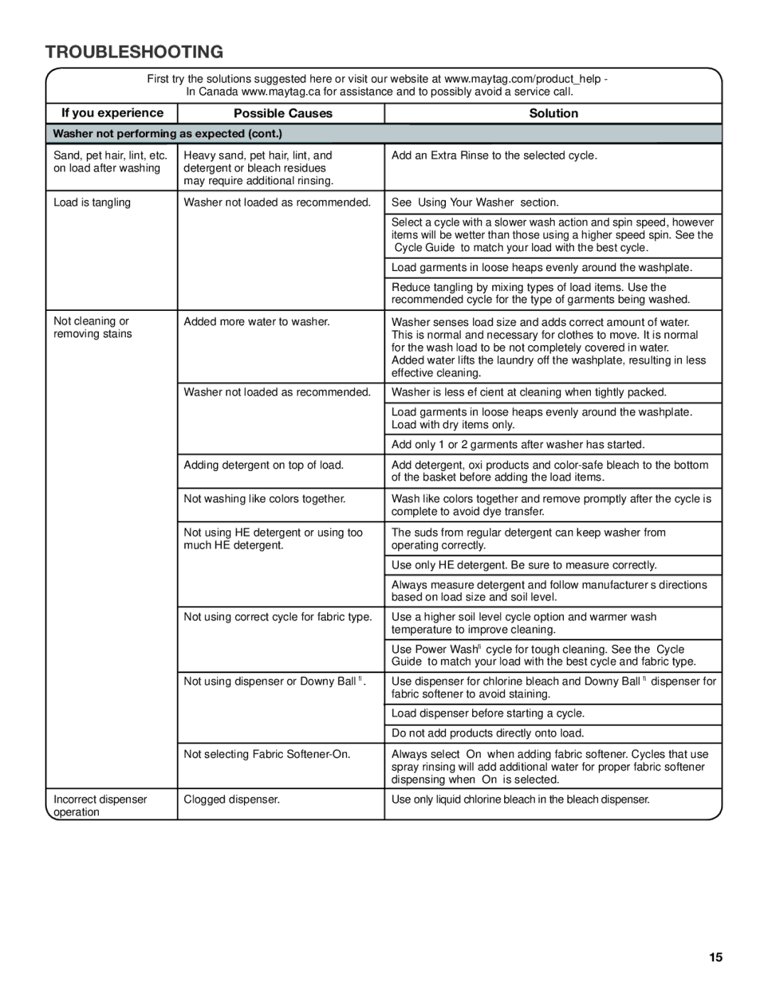 Maytag W10560155B, W10560156B warranty Cycle Guide to match your load with the best cycle 