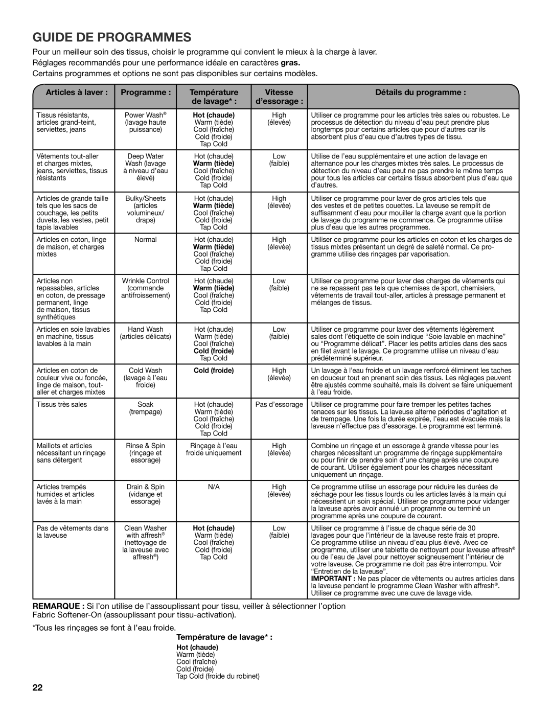 Maytag W10560156B, W10560155B warranty Guide DE Programmes, Hot chaude 