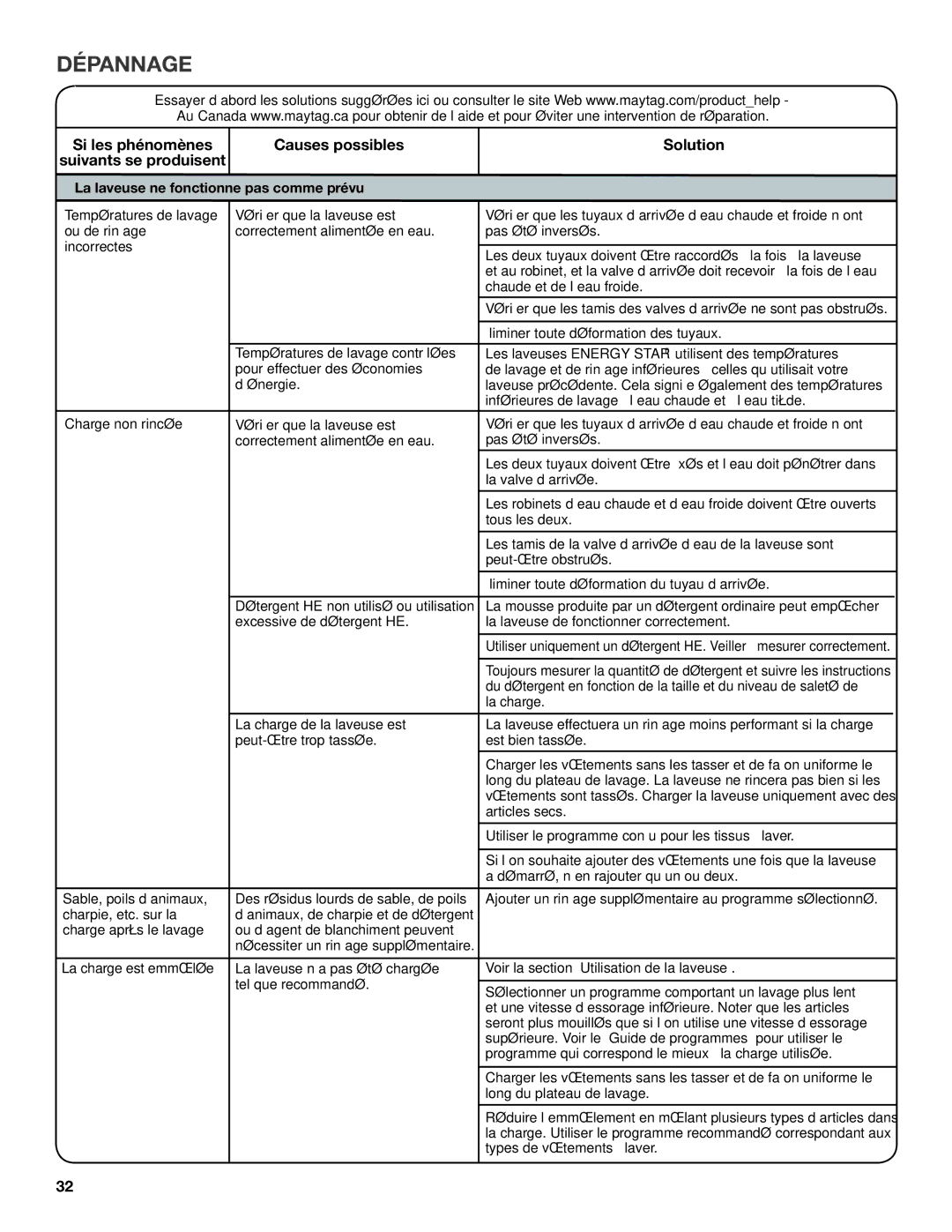 Maytag W10560156B, W10560155B warranty Si les phénomènes Causes possibles Suivants se produisent 