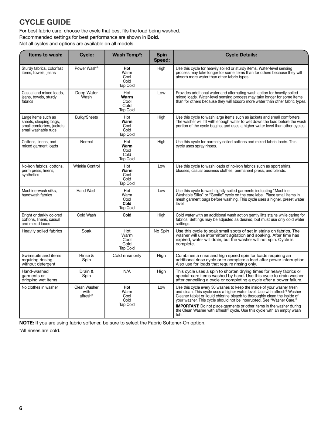 Maytag W10560156B, W10560155B warranty Cycle Guide, Items to wash Cycle, Spin Cycle Details Speed 