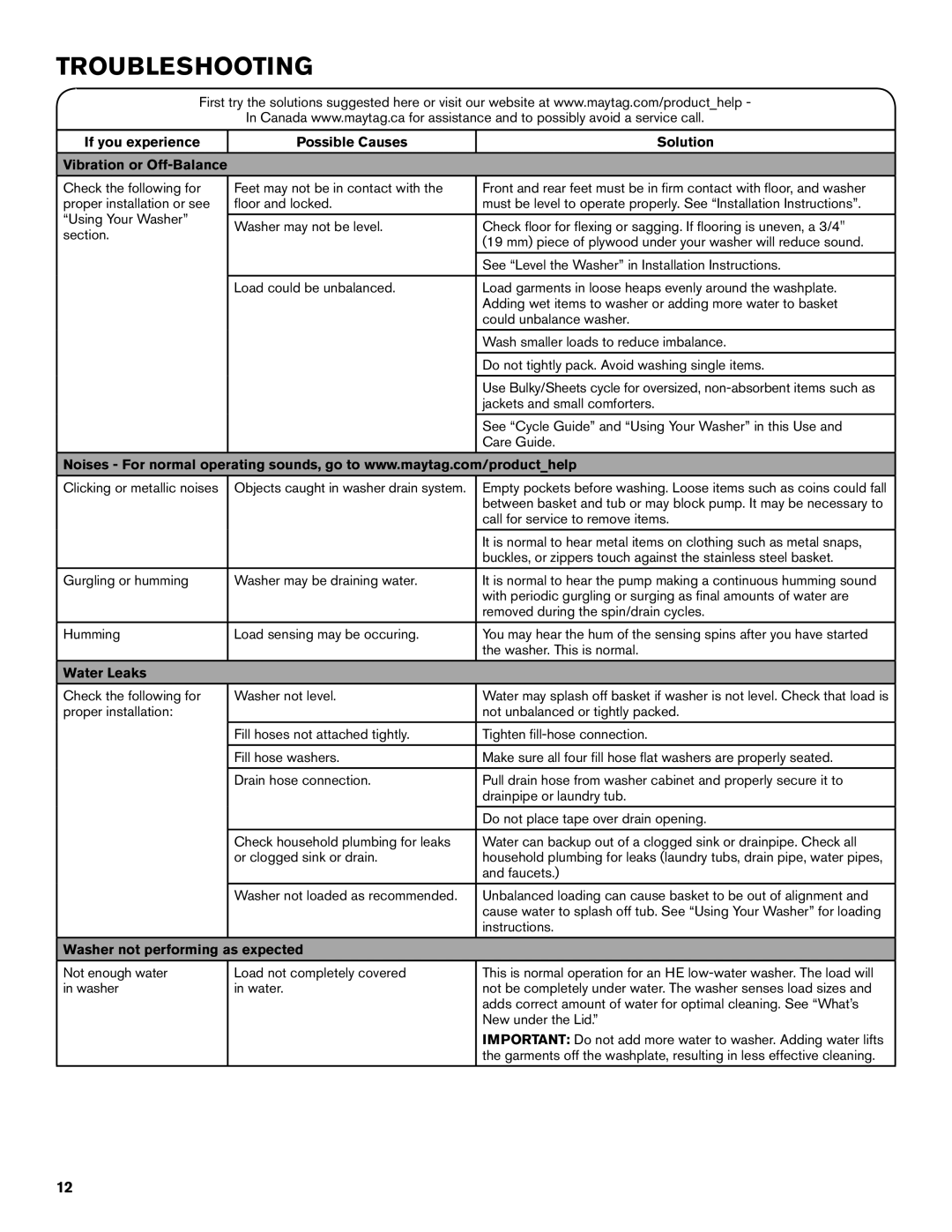 Maytag W10560158B - SP warranty Troubleshooting, Water Leaks, Washer not performing as expected 