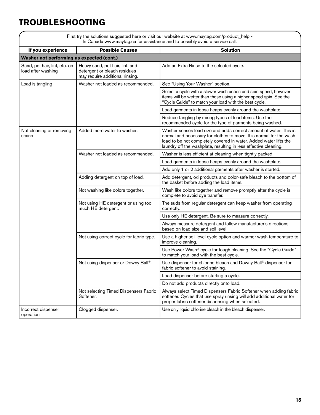 Maytag W10560158B - SP See Using Your Washer section, Cycle Guide to match your load with the best cycle, Stains, Softener 