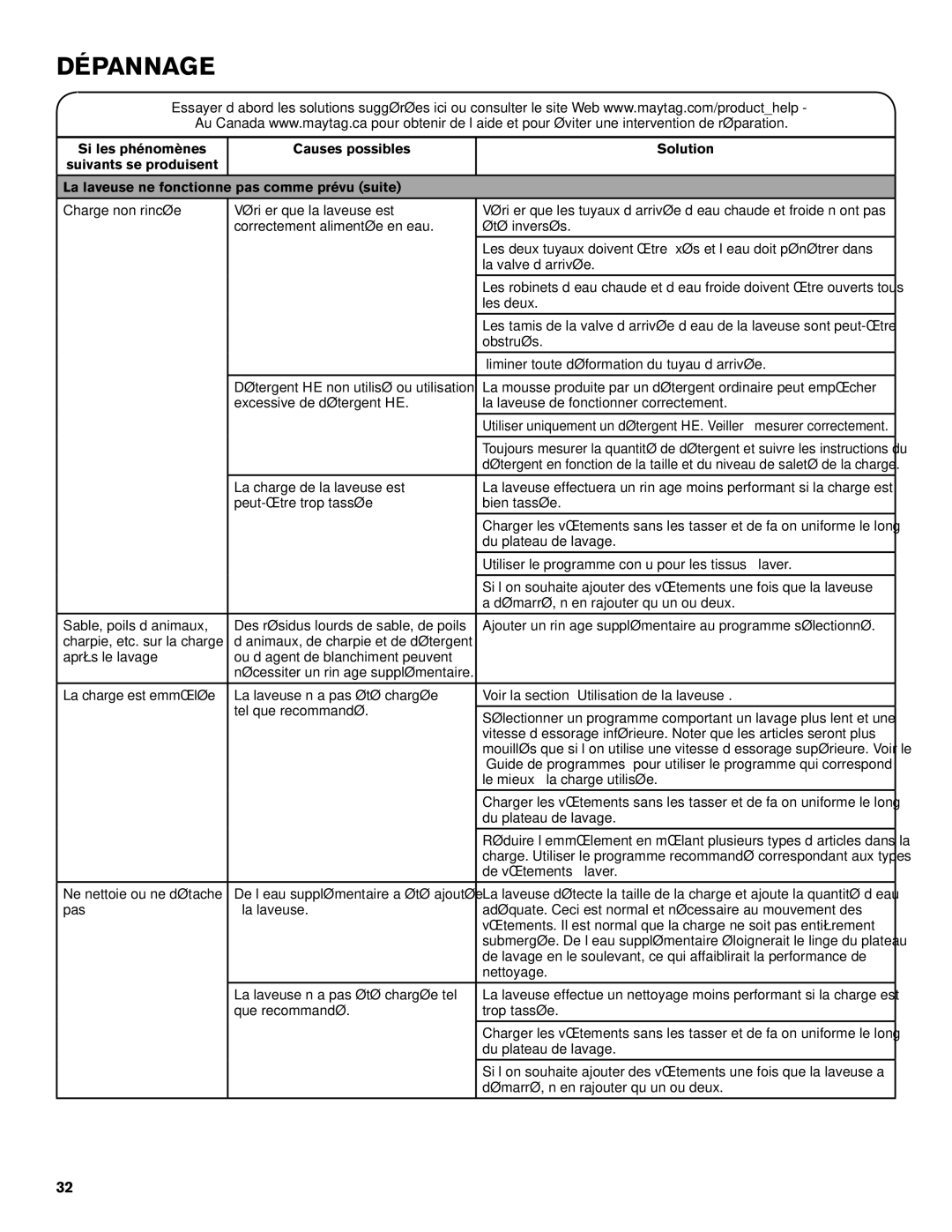 Maytag W10560158B - SP warranty Obstrués, Éliminer toute déformation du tuyau d’arrivée, Peut-être trop tassée Bien tassée 