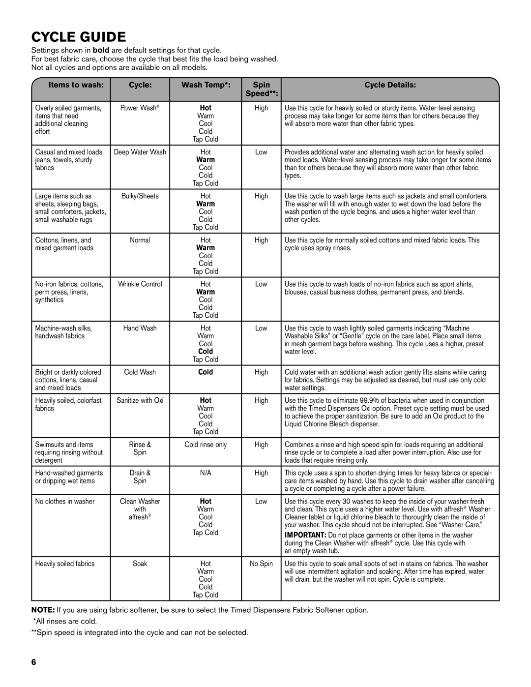 Maytag W10560158B - SP warranty Cycle Guide, Items to wash Cycle Wash Temp Spin Cycle Details Speed 