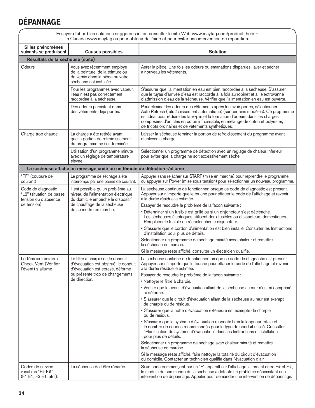 Maytag W105623338C-SP Des odeurs persistent dans, Des vêtements déjà portés, ’enlever la charge, Courant, ’évent s’allume 