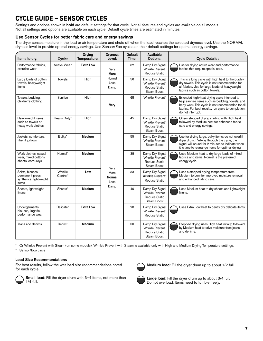 Maytag W105623334C Cycle Guide Sensor Cycles, Use Sensor Cycles for better fabric care and energy savings, Cycle Details 