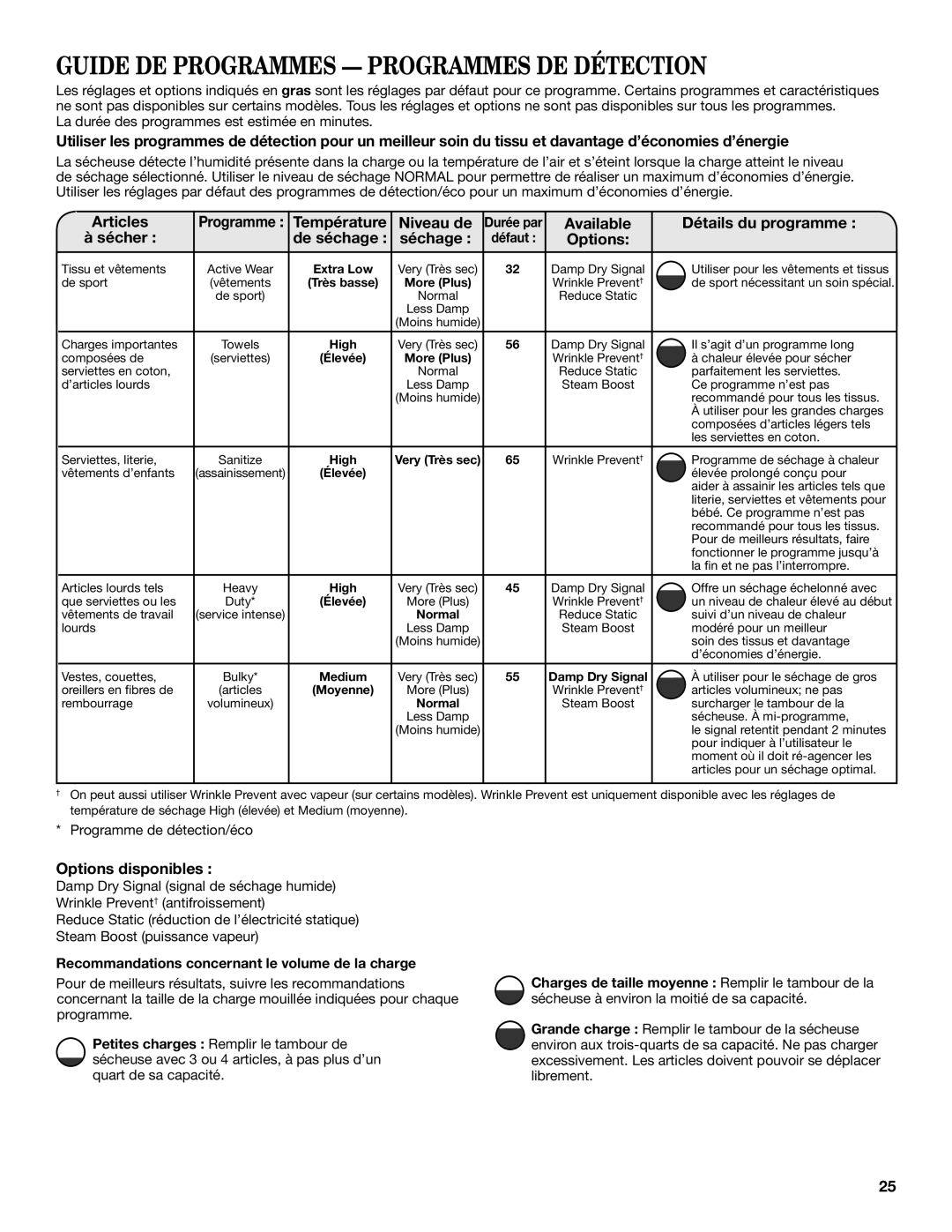 Maytag W10562334A Guide DE Programmes Programmes DE Détection, Articles, Température Niveau de, Options disponibles 