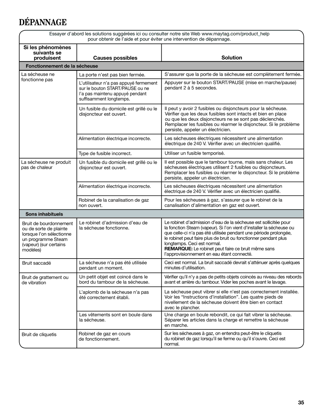 Maytag W10562334A, W10562338A - SP warranty Dépannage, Fonctionnement de la sécheuse, Sons inhabituels 