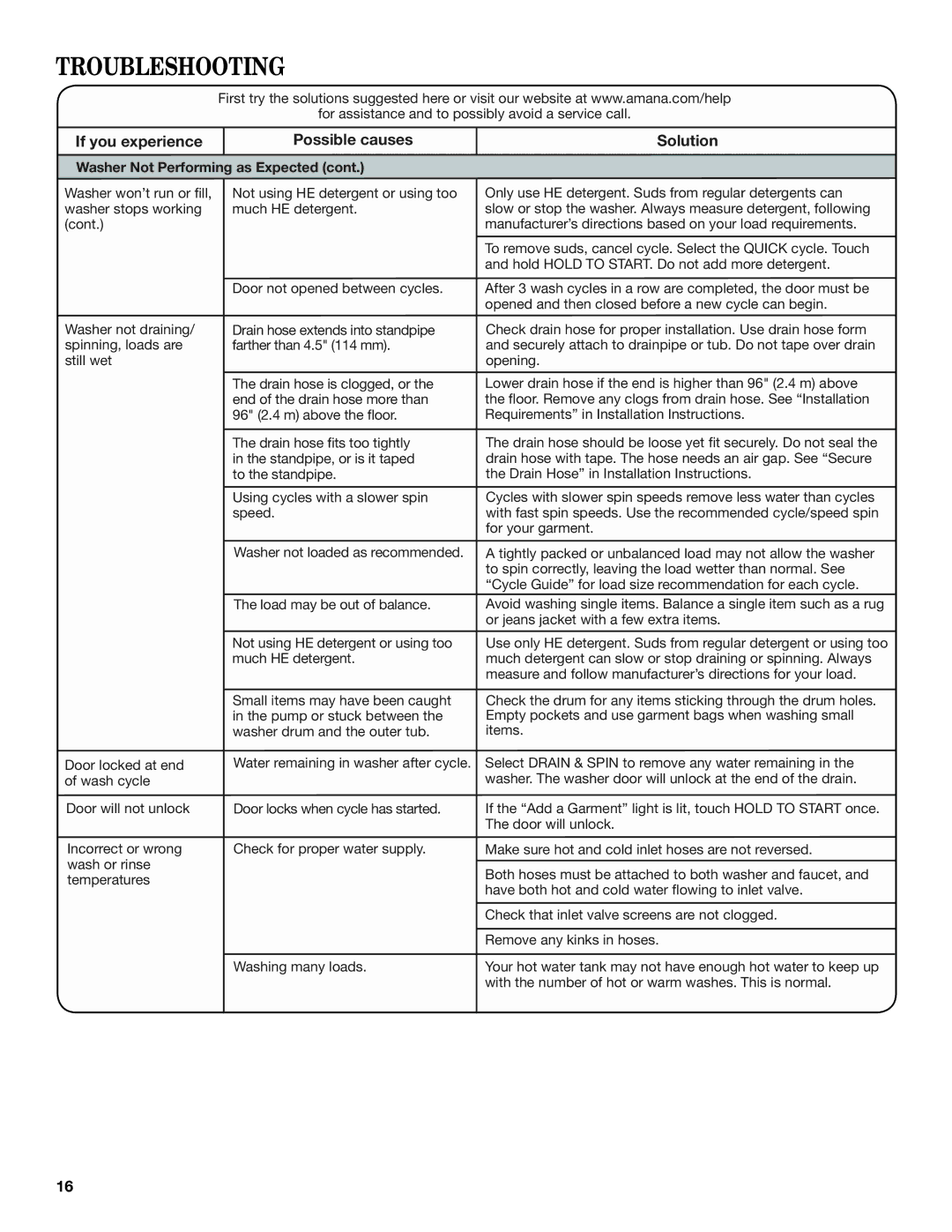 Maytag W10578036B - SP, W10577942B manual If you experience Possible causes 