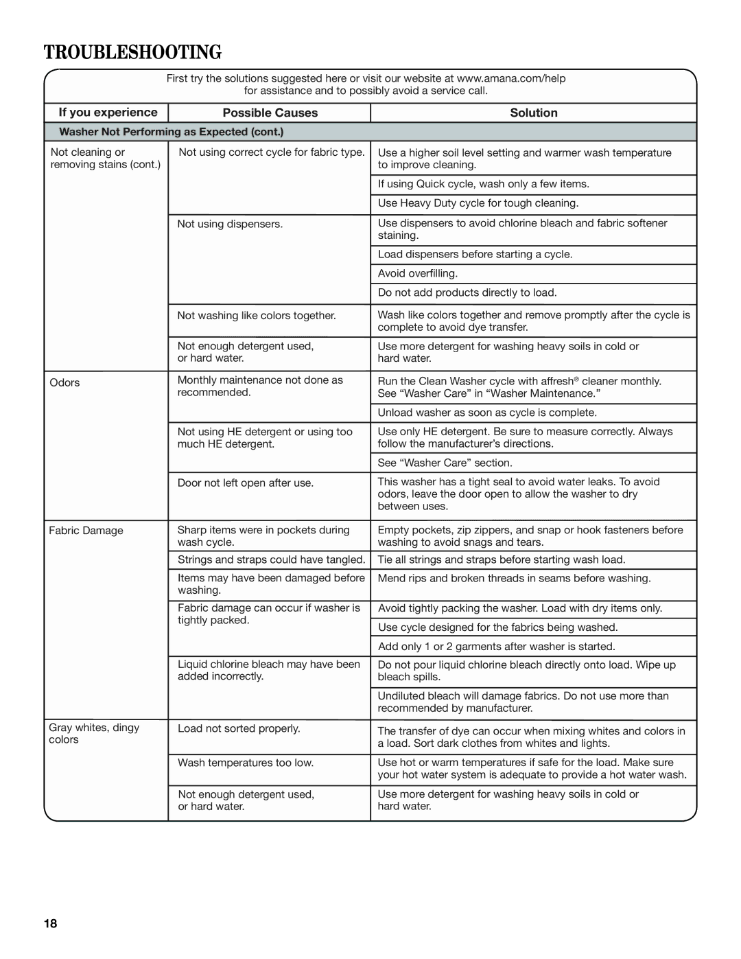 Maytag W10578036B - SP, W10577942B manual Not cleaning or removing stains 