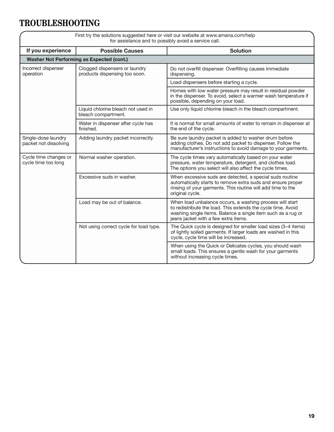 Maytag W10577942B, W10578036B - SP manual Troubleshooting 