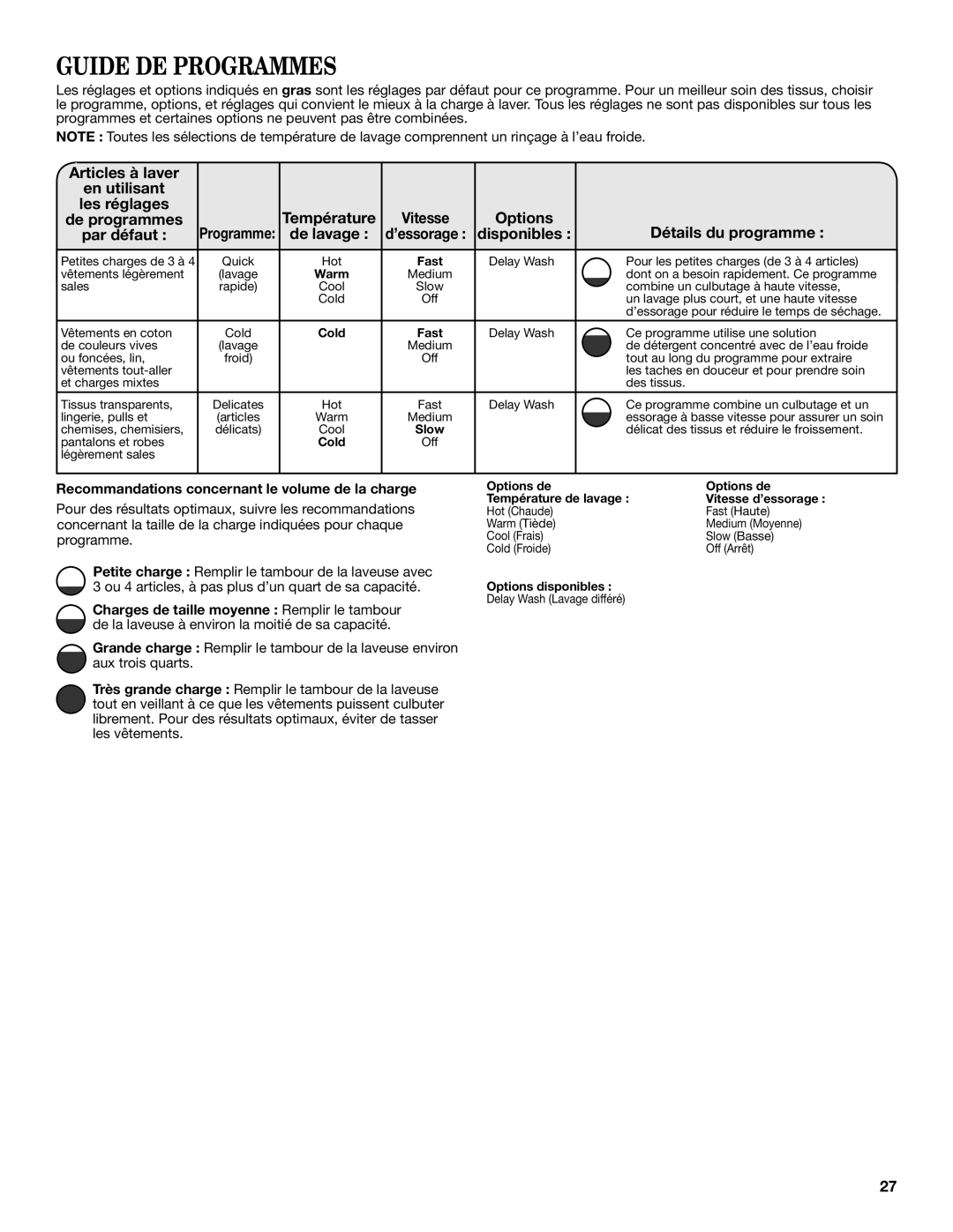 Maytag W10577942B, W10578036B - SP manual Options disponibles 