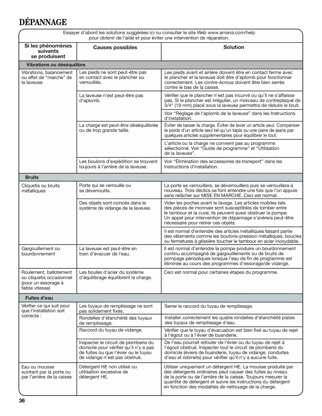 Maytag W10578036B - SP, W10577942B manual Vibrations ou déséquilibre, Bruits, Fuites d’eau 