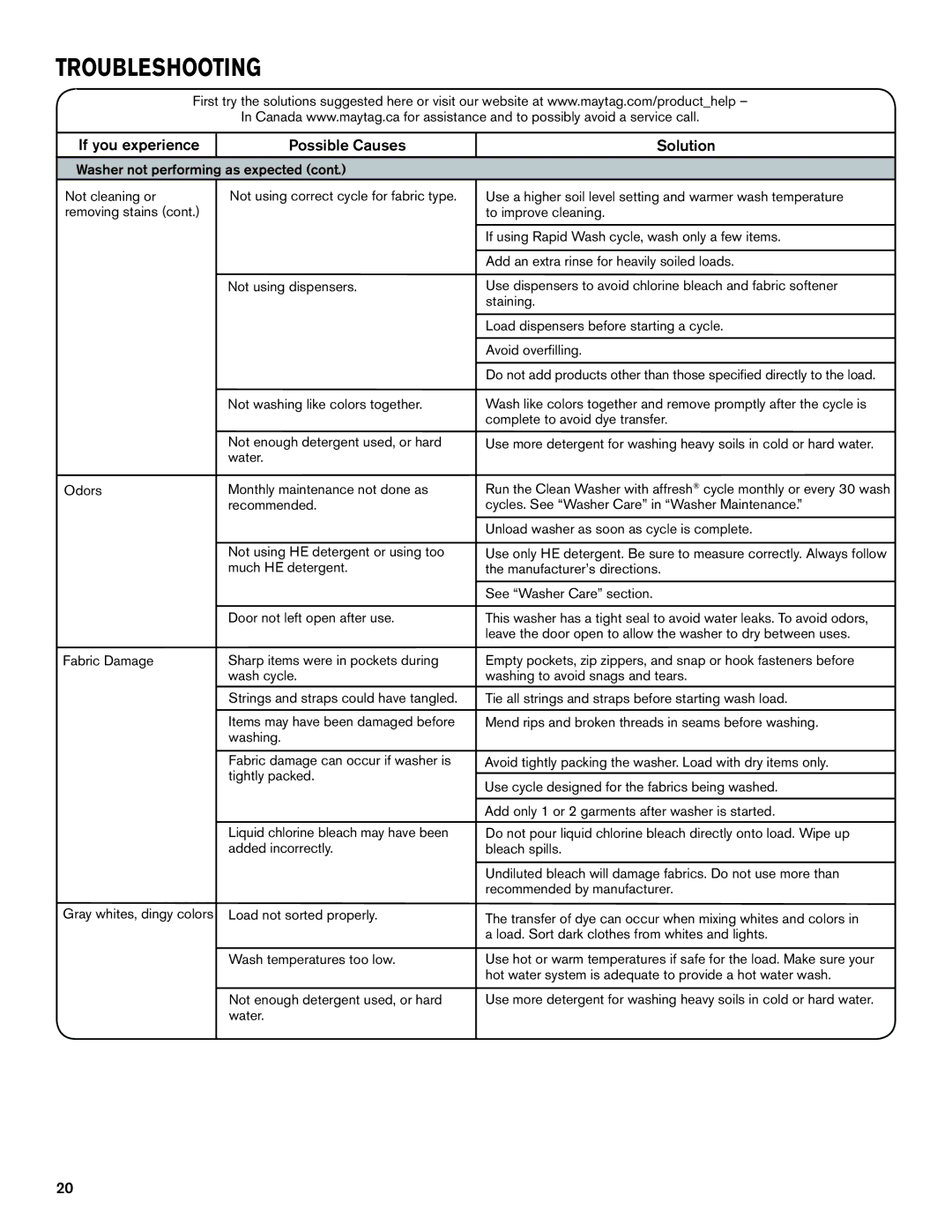 Maytag W10649235A, W10649236A - SP manual Odors Fabric Damage, Water Monthly maintenance not done as 