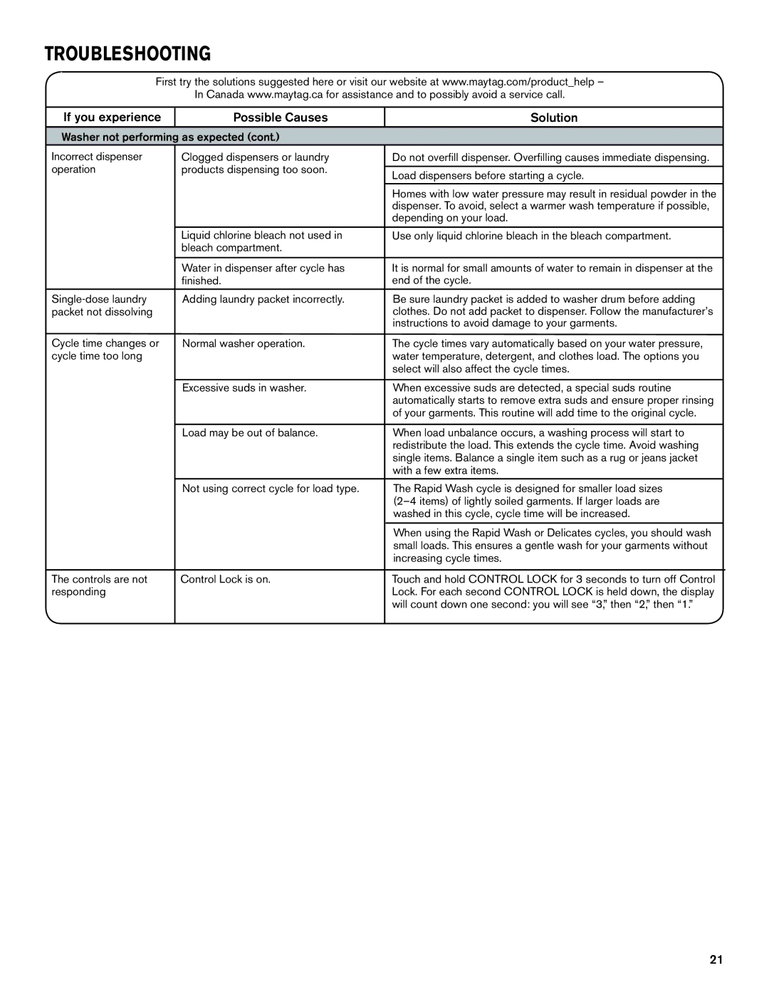 Maytag W10649236A - SP, W10649235A manual Increasing cycle times Controls are not Control Lock is on, Responding 