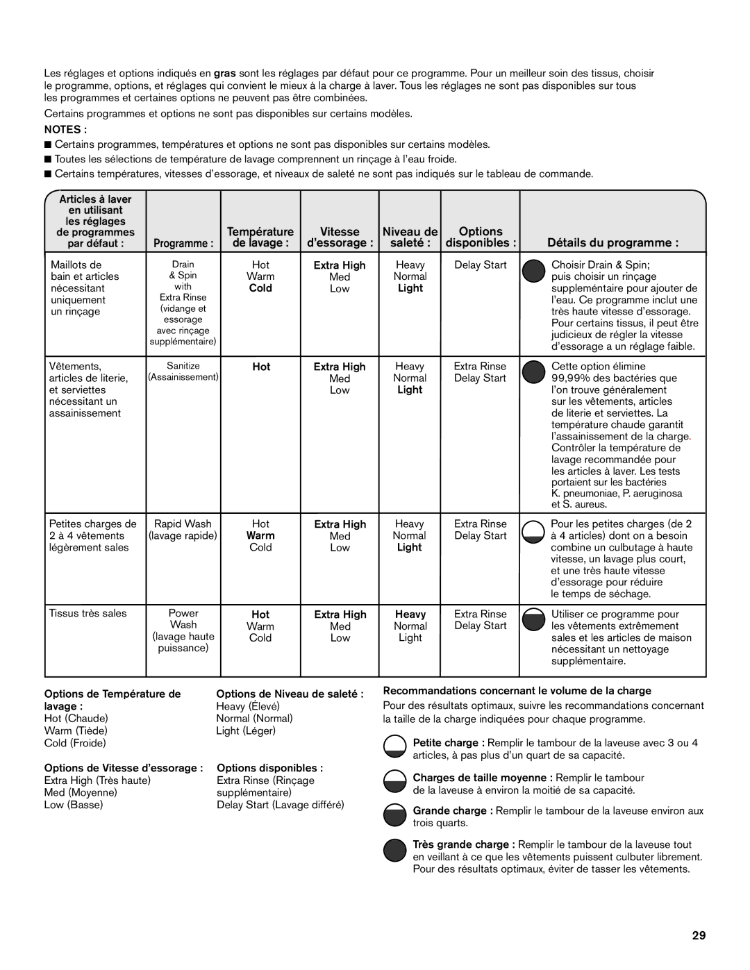 Maytag W10649236A - SP, W10649235A manual Température, ’essorage Saleté Disponibles 