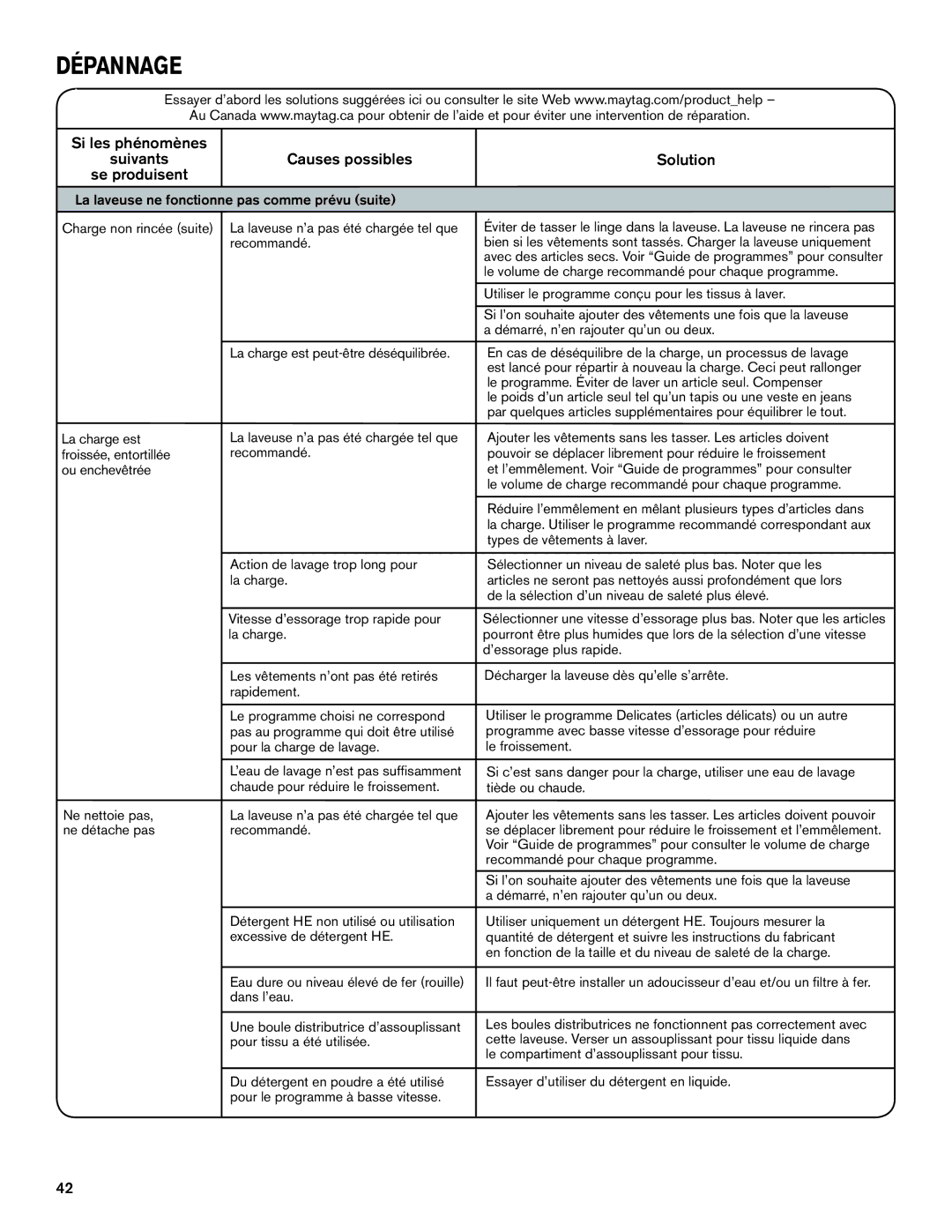 Maytag W10649235A, W10649236A - SP manual Si les phénomènes Suivants Causes possibles Se produisent, Recommandé, Dans l’eau 