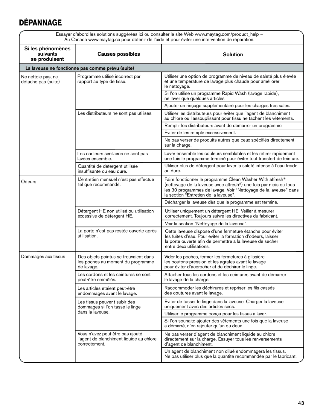 Maytag W10649236A - SP Odeurs Dommages aux tissus Programme utilisé incorrect par, Éviter de les remplir excessivement 