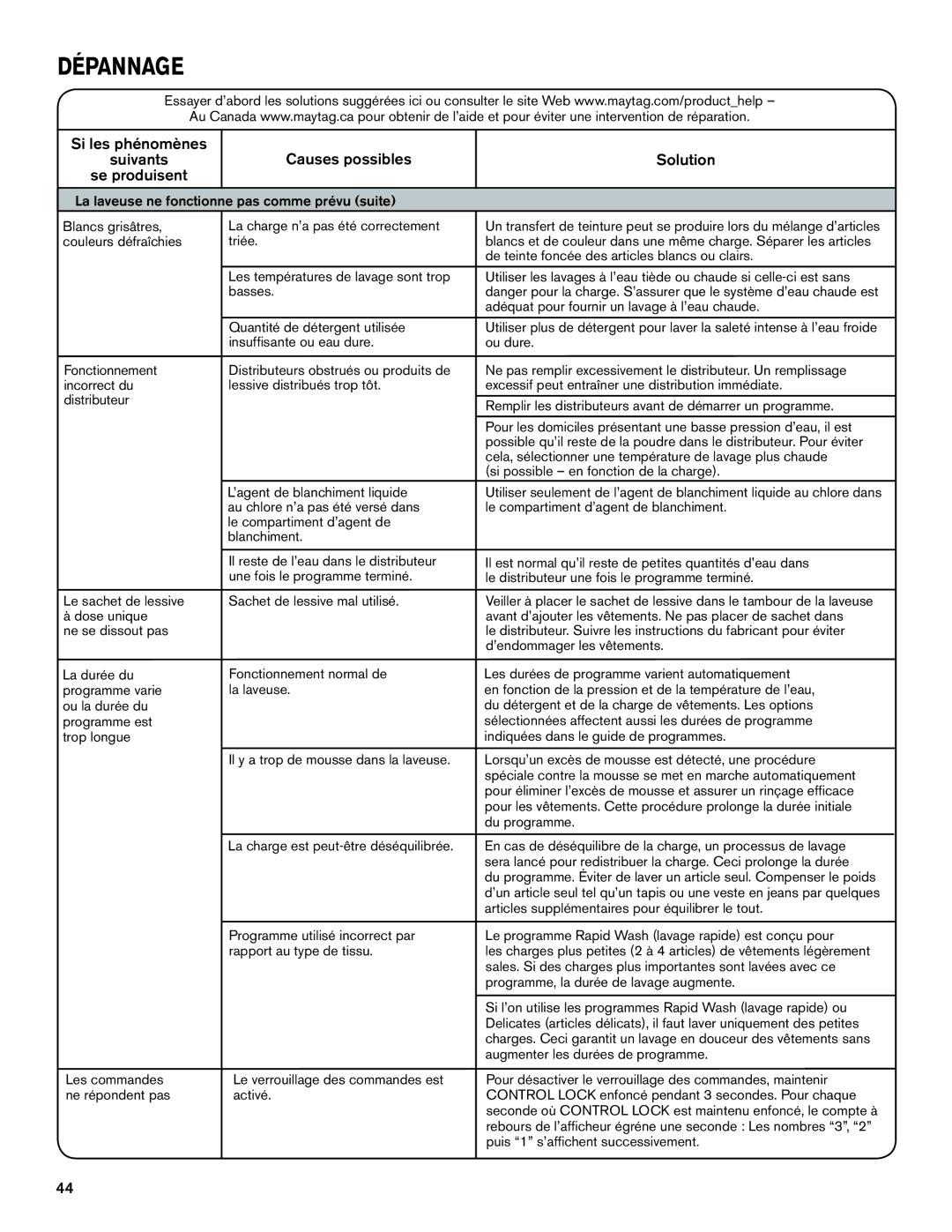 Maytag W10649235A manual Le sachet de lessive, La charge n’a pas été correctement, Triée, ’endommager les vêtements 