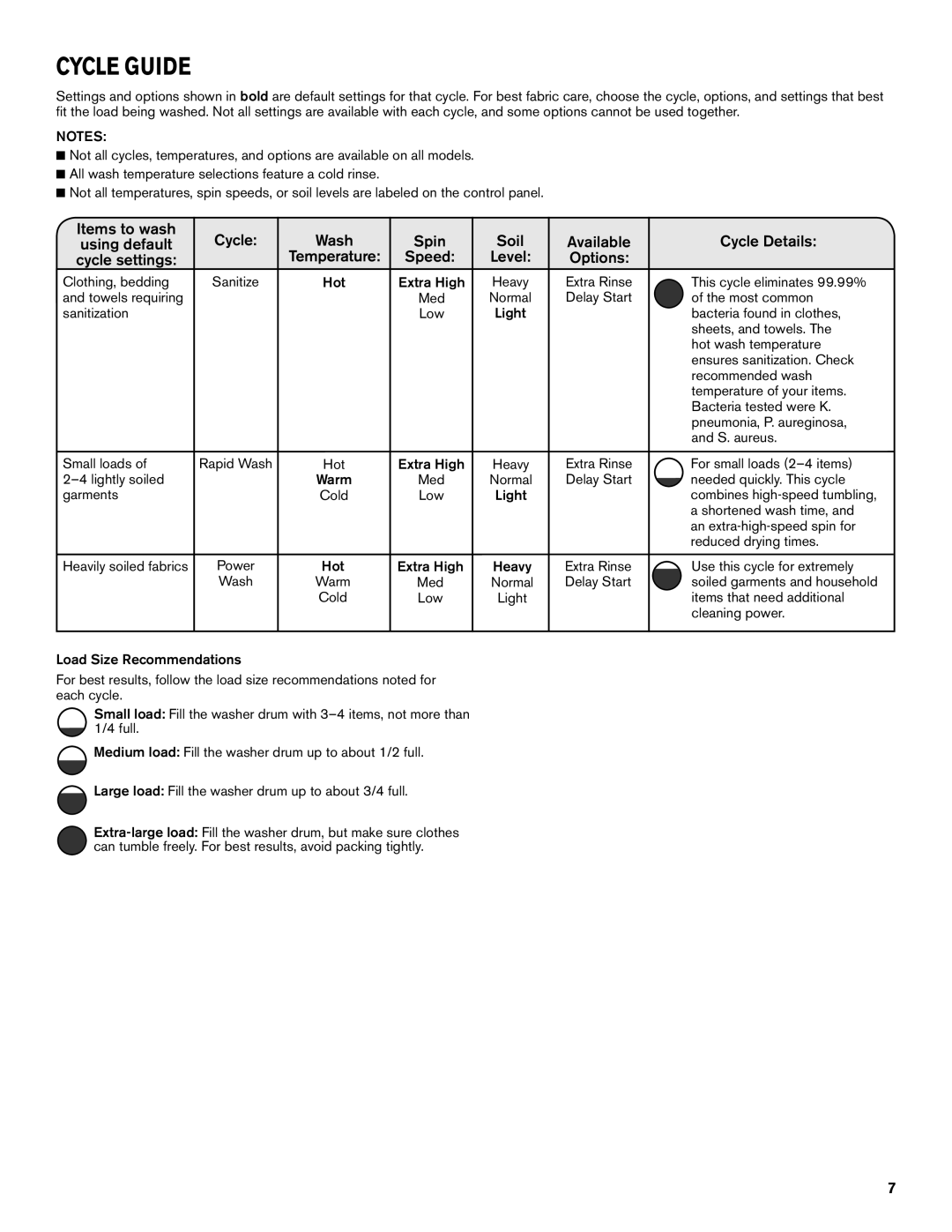 Maytag W10649236A - SP Clothing, bedding, Hot Extra High, This cycle eliminates 99.99%, Most common, Sanitization, Light 