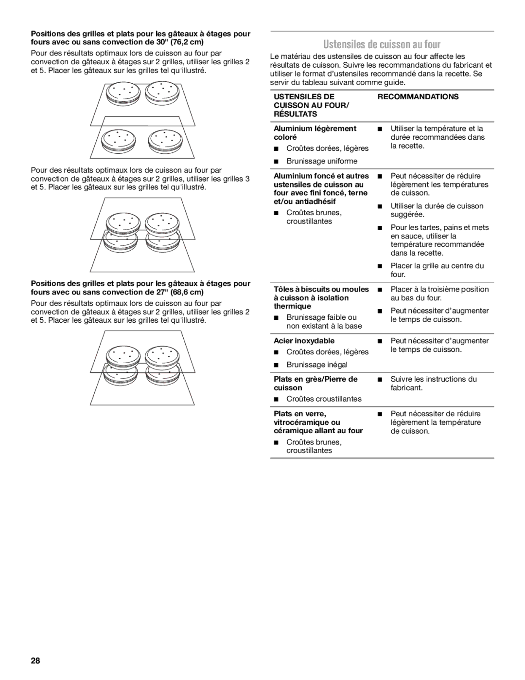 Maytag W10669242B manual Ustensiles de cuisson au four, Ustensiles DE Recommandations Cuisson AU Four Résultats 