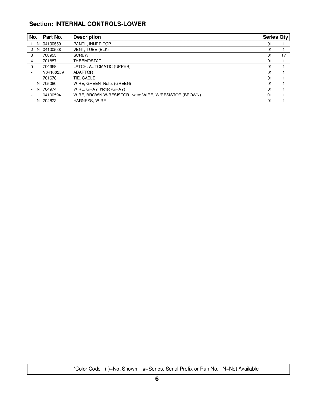 Maytag WM277B manual Section Internal CONTROLS-LOWER 