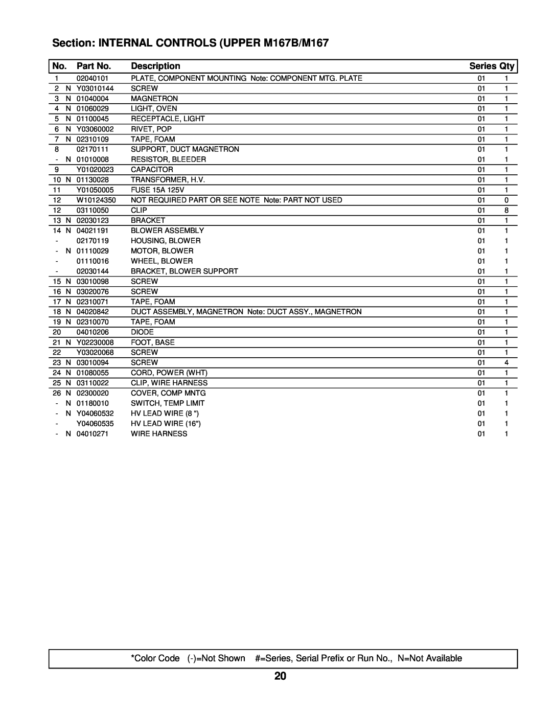 Maytag WM277B manual Section INTERNAL CONTROLS UPPER M167B/M167, Description, Series Qty 