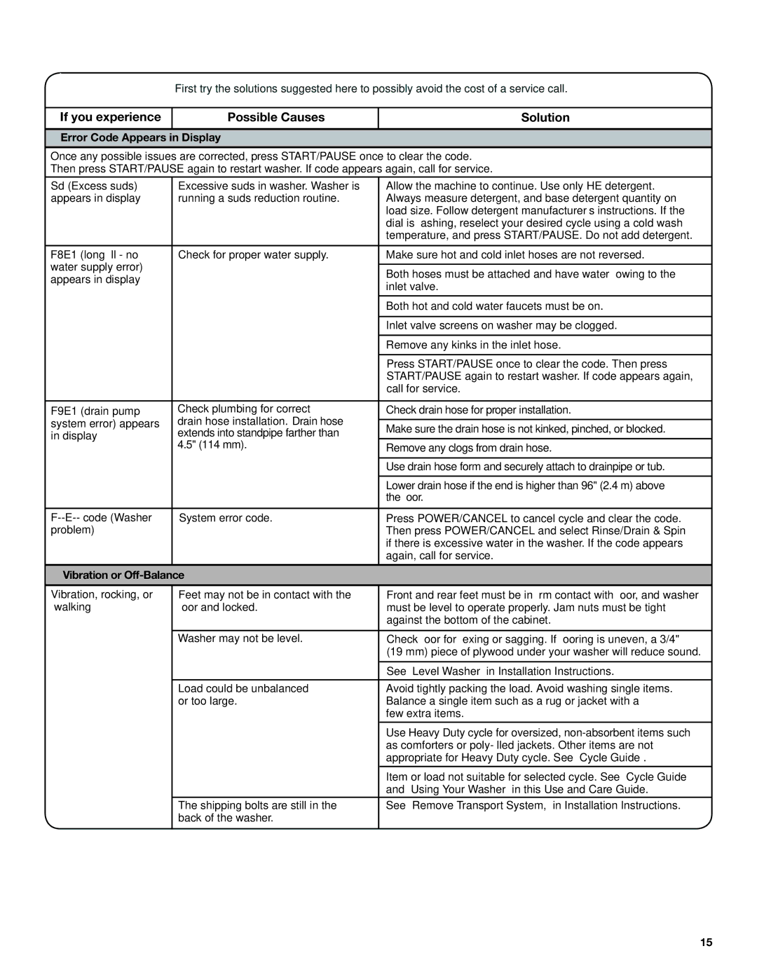 Maytag YMHWE251 manual If you experience Possible Causes Solution, Error Code Appears in Display, Vibration or Off-Balance 